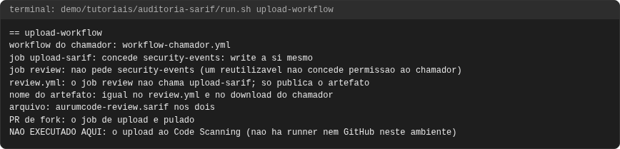 Terminal do caso upload-workflow