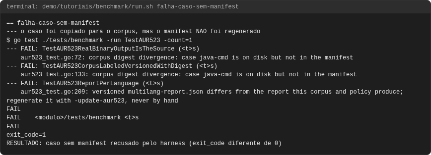Terminal do caso falha-caso-sem-manifest