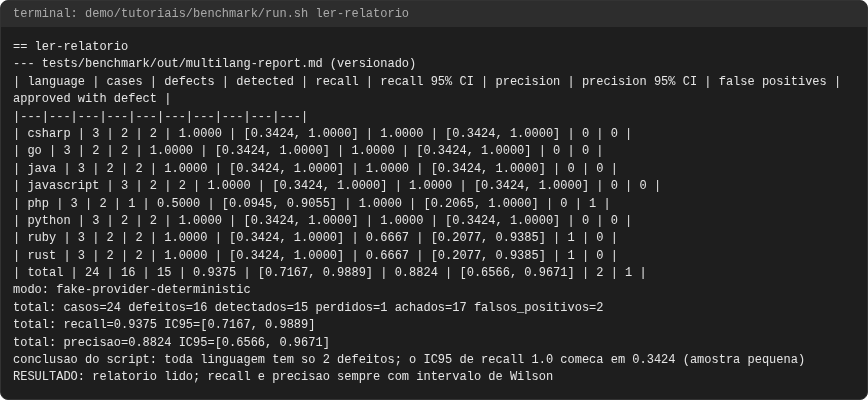Terminal do caso ler-relatorio