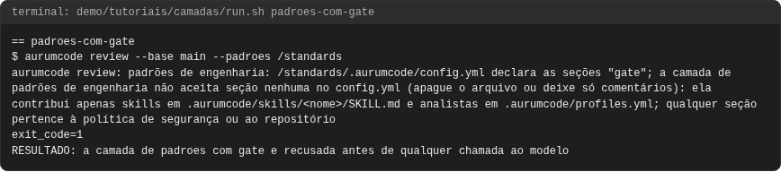 Terminal do caso padroes-com-gate