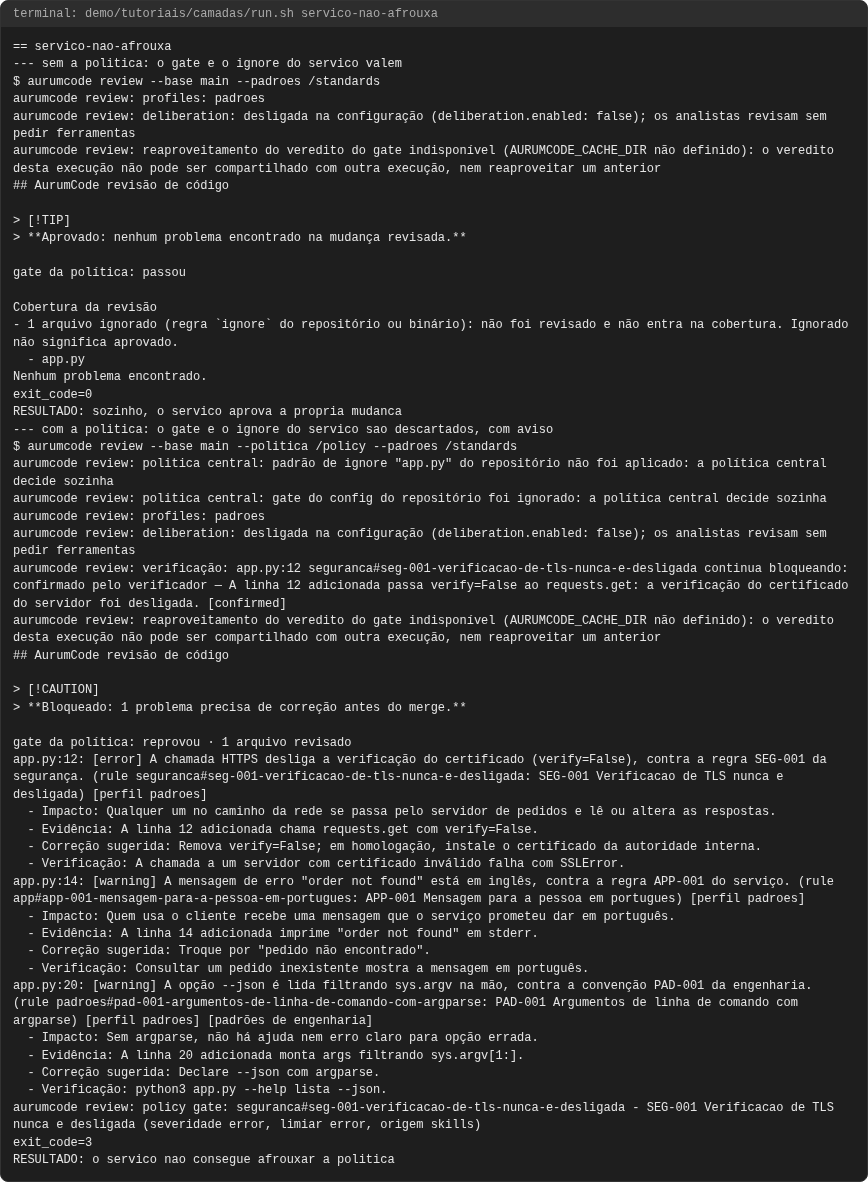 Terminal do caso servico-nao-afrouxa