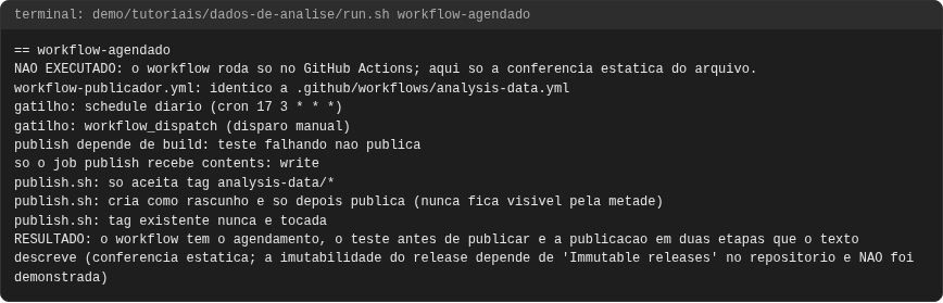 Terminal do caso workflow-agendado