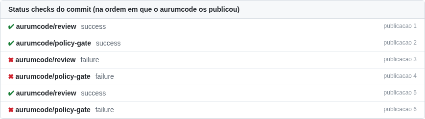 Status checks do caso status-pr
