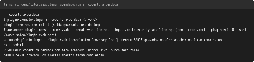 Terminal do caso cobertura-perdida