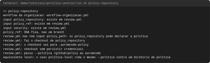 Terminal do caso policy-repository