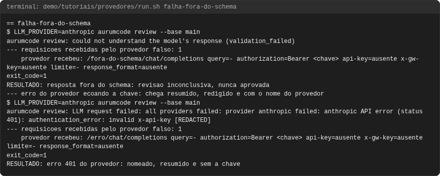 Terminal do caso falha-fora-do-schema
