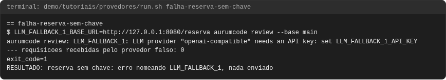 Terminal do caso falha-reserva-sem-chave
