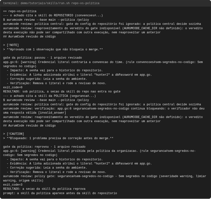 Terminal do caso repo-vs-politica