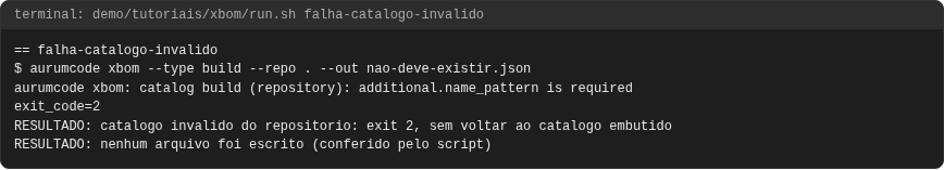 Terminal do caso falha-catalogo-invalido