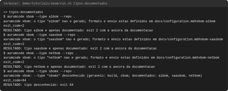 Terminal do caso tipos-documentados